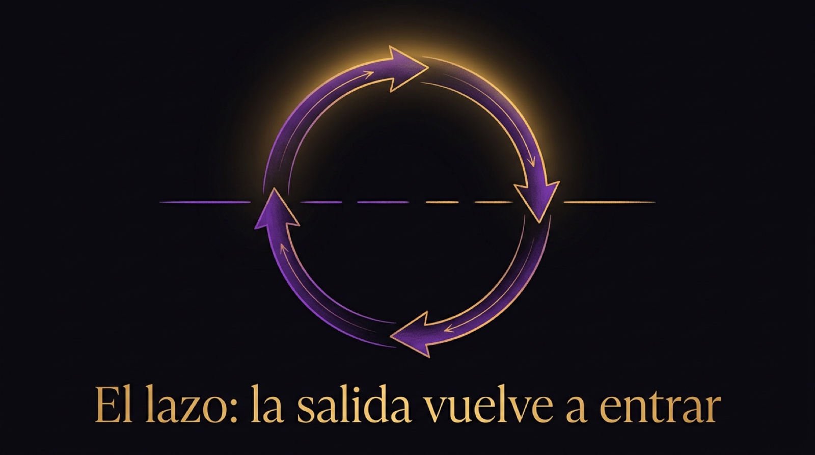 El lazo: la salida vuelve a ser entrada, un círculo, no una línea