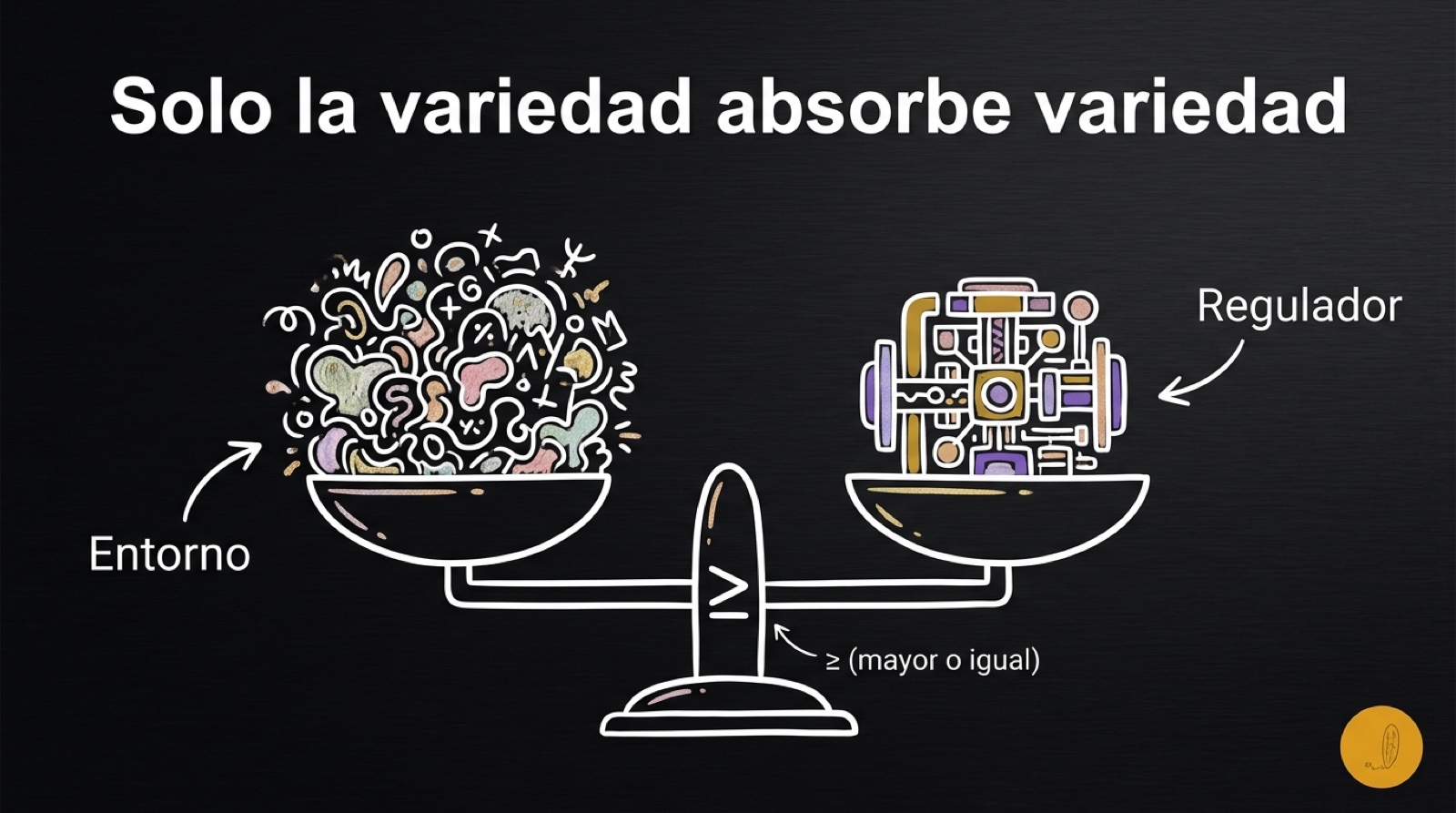 La condición de supervivencia: tu variedad debe igualar o superar la del mundo que regulas