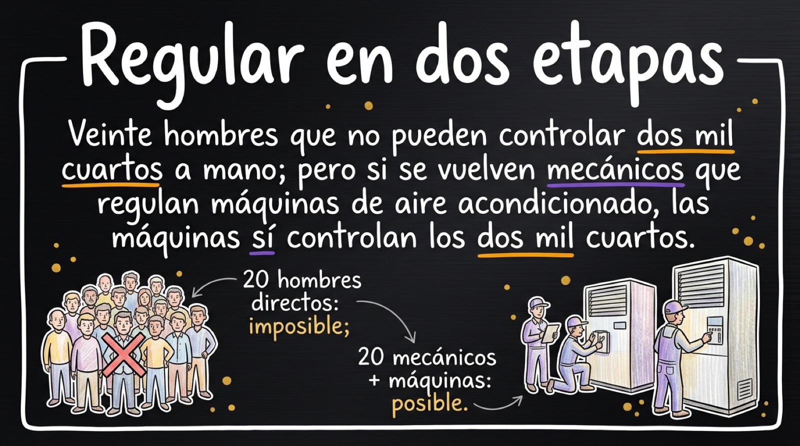 Veinte hombres no controlan dos mil cuartos a mano, pero sí si regulan las máquinas que los controlan
