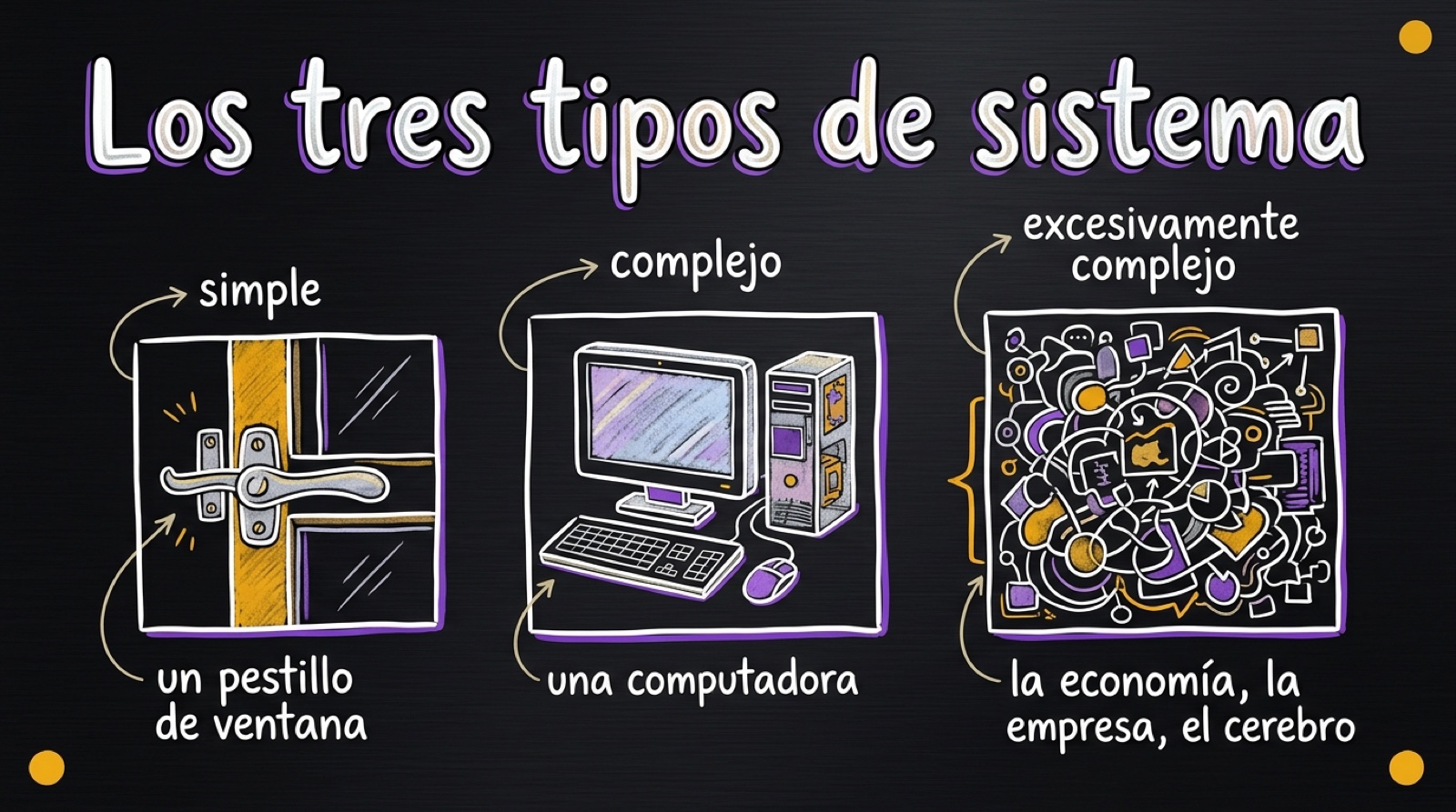 Simple, complejo, excesivamente complejo: la economía y la empresa viven en el tercer tipo