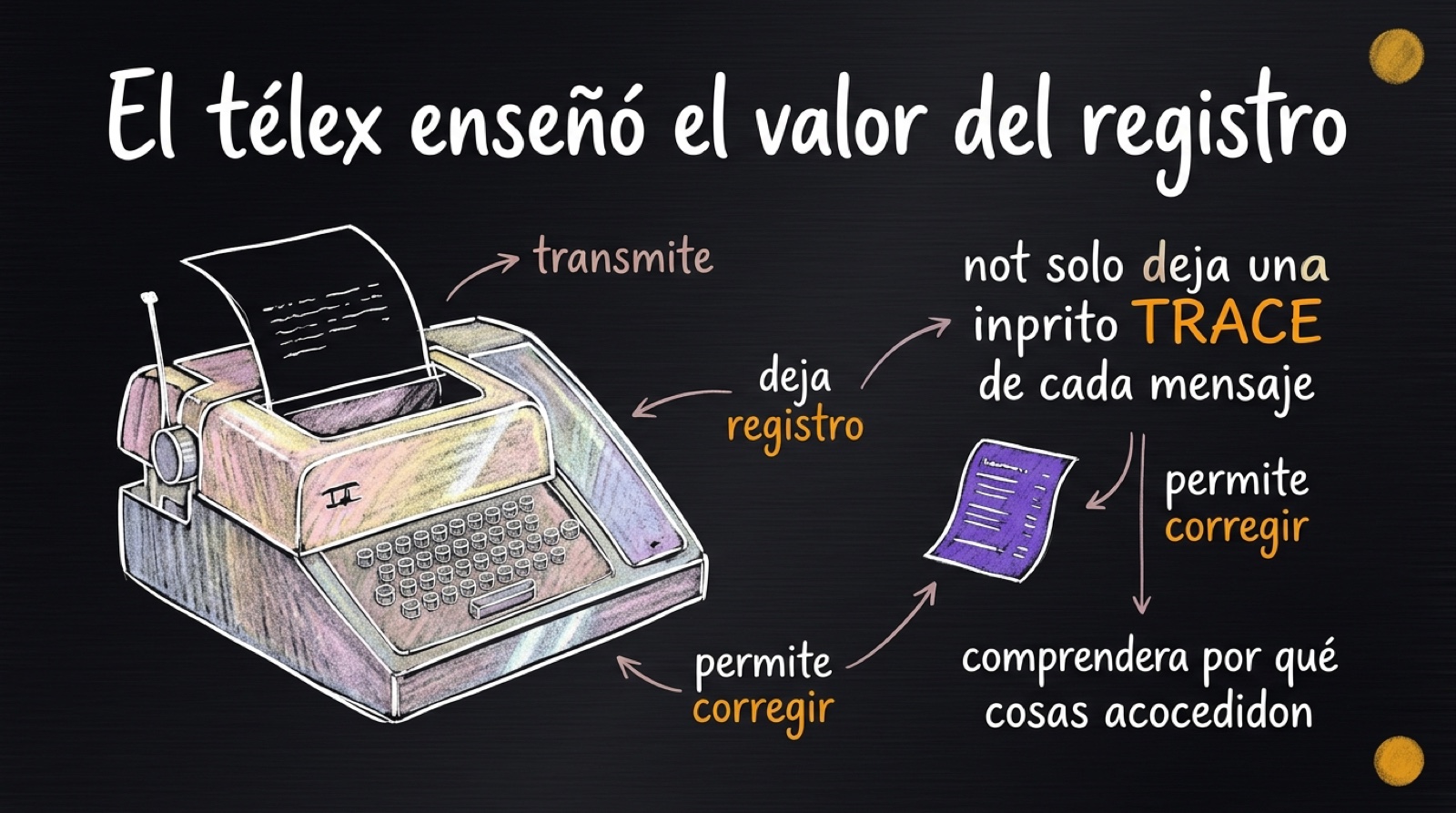 El télex no solo transmitía: dejaba un registro que permitía corregir errores y entender por qué pasaron las cosas
